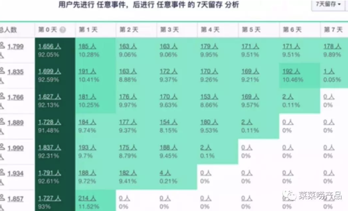 数据分析（1）：对比分析法（附文章架构图）