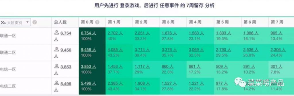 数据分析（1）：对比分析法（附文章架构图）