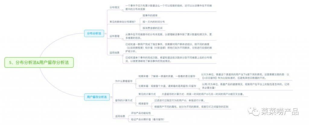 数据分析（1）：对比分析法（附文章架构图）