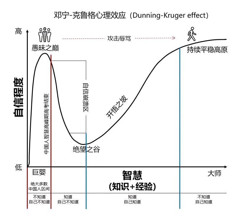 大师级的心智模式成长模型