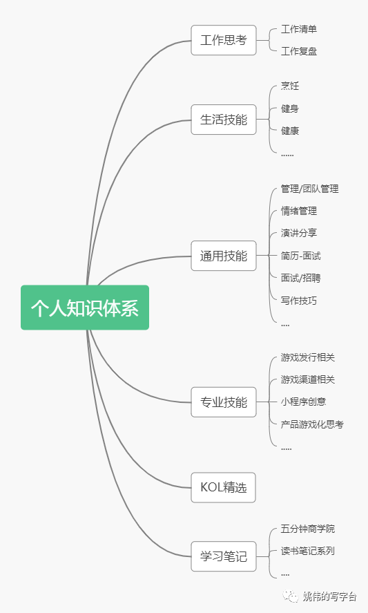 互联网应届新人自救指南：搭建个人知识体系