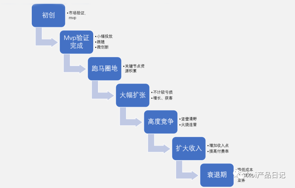 产品经理如何进行需求管理？