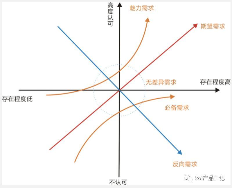 产品经理如何进行需求管理？