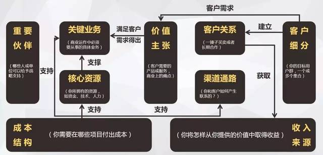 关于医疗AI产品的商业模式的思考