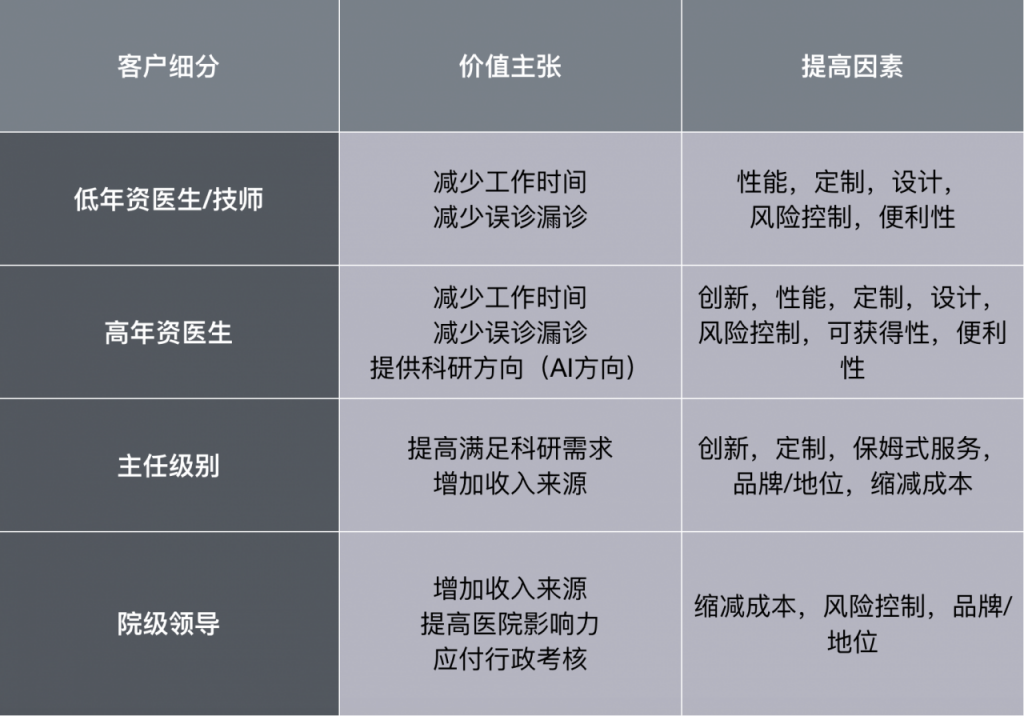 关于医疗AI产品的商业模式的思考