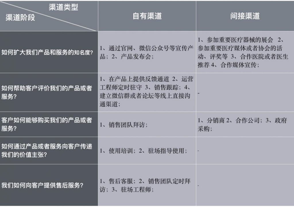 关于医疗AI产品的商业模式的思考