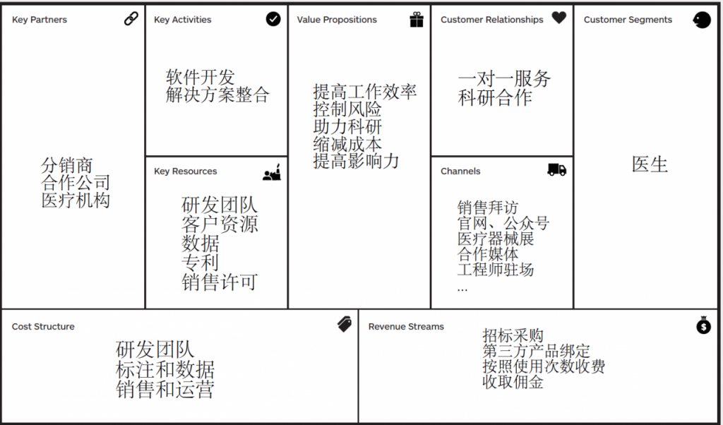 关于医疗AI产品的商业模式的思考