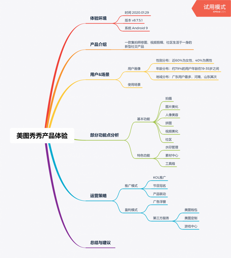 美图秀秀产品体验报告丨工具类产品的转型之路