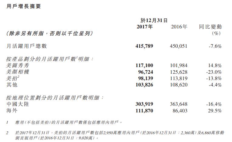 美图秀秀产品体验报告丨工具类产品的转型之路