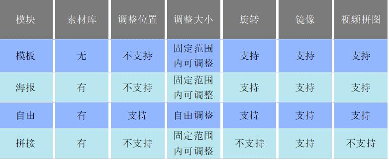 美图秀秀产品体验报告丨工具类产品的转型之路