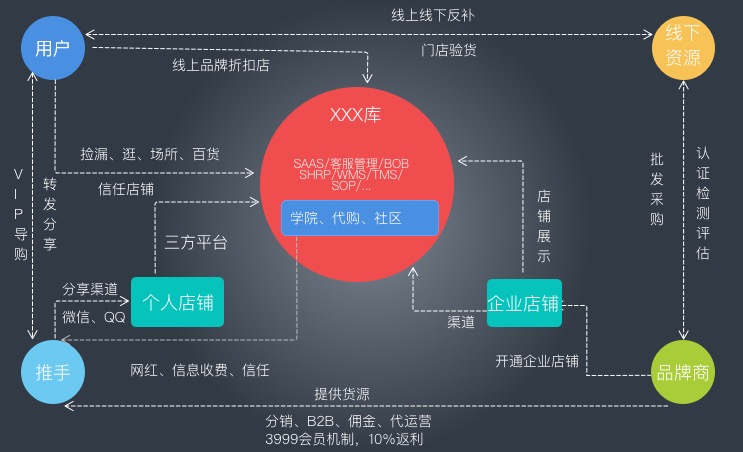 用户增长策略的独孤九剑