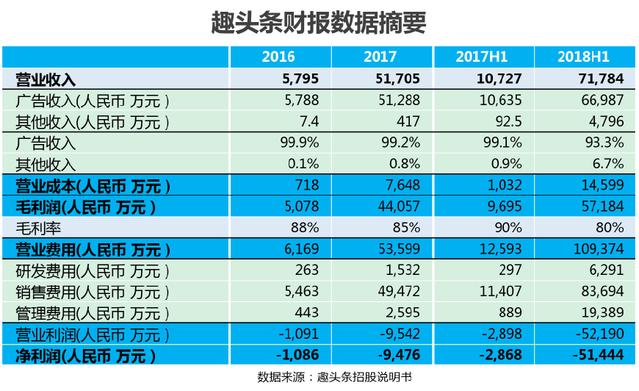 用户增长策略的独孤九剑