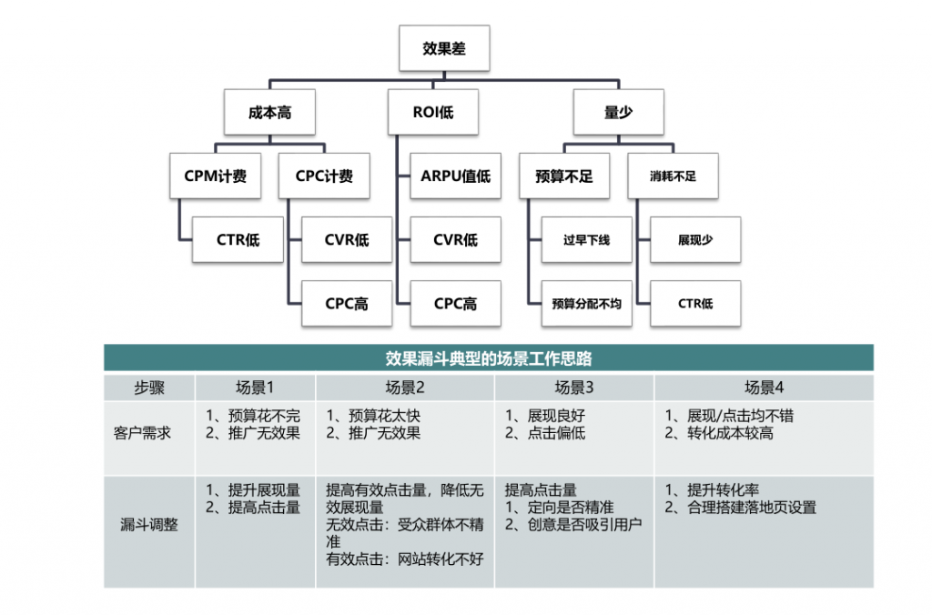 用户增长策略的独孤九剑