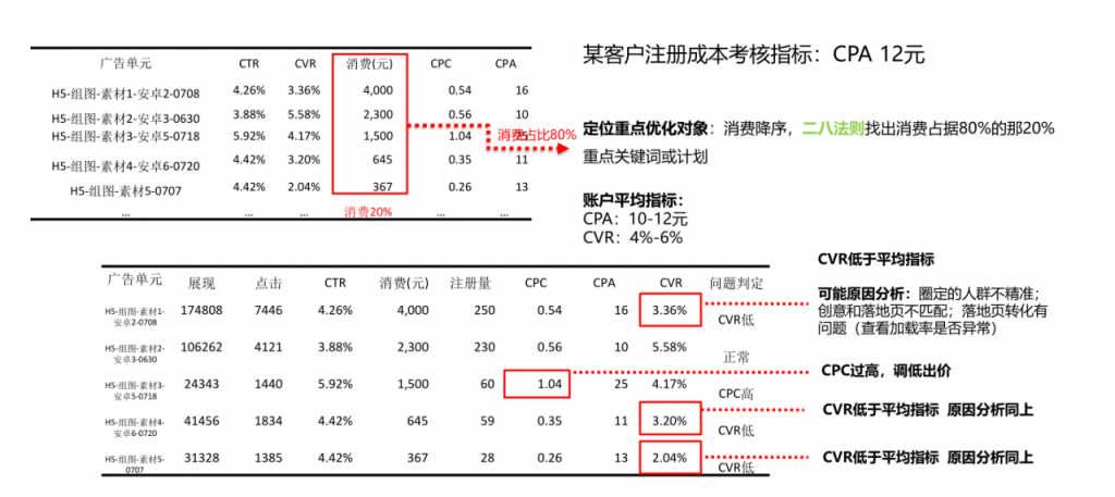 用户增长策略的独孤九剑