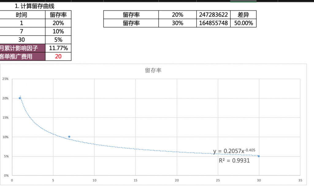 用户增长策略的独孤九剑