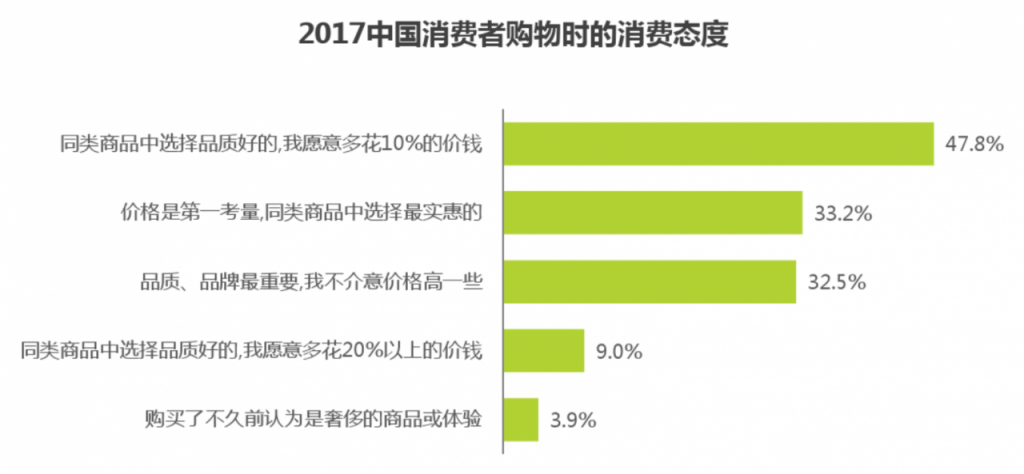 场景分析：电商付费会员全链路设计思考