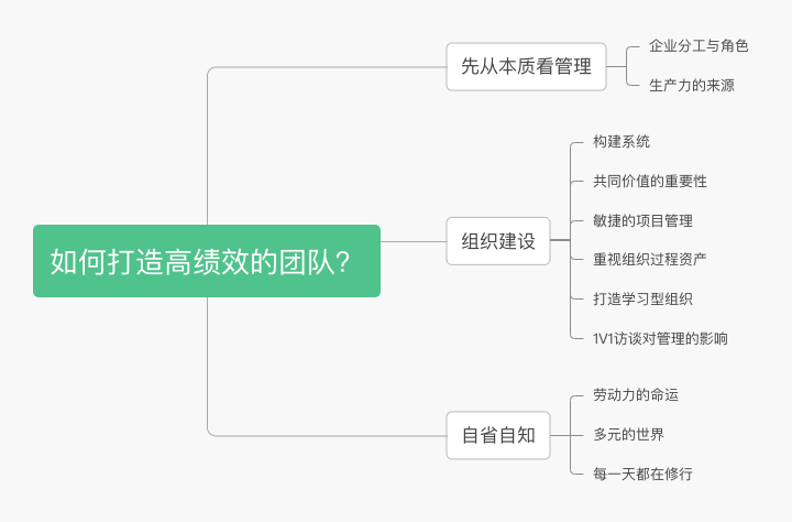 如何打造高绩效的团队？