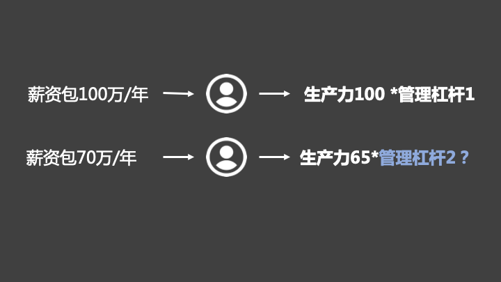 如何打造高绩效的团队？