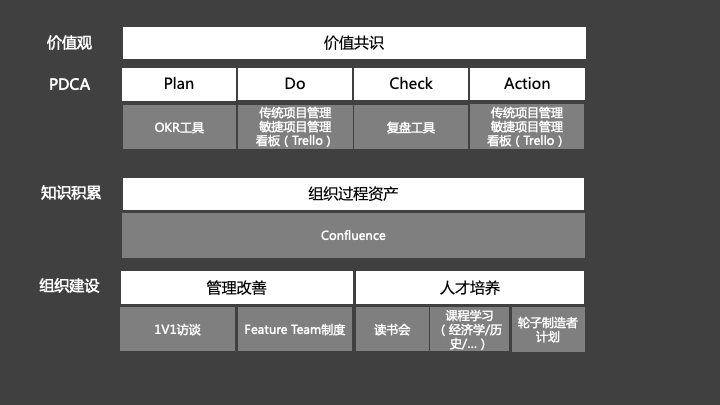 如何打造高绩效的团队？