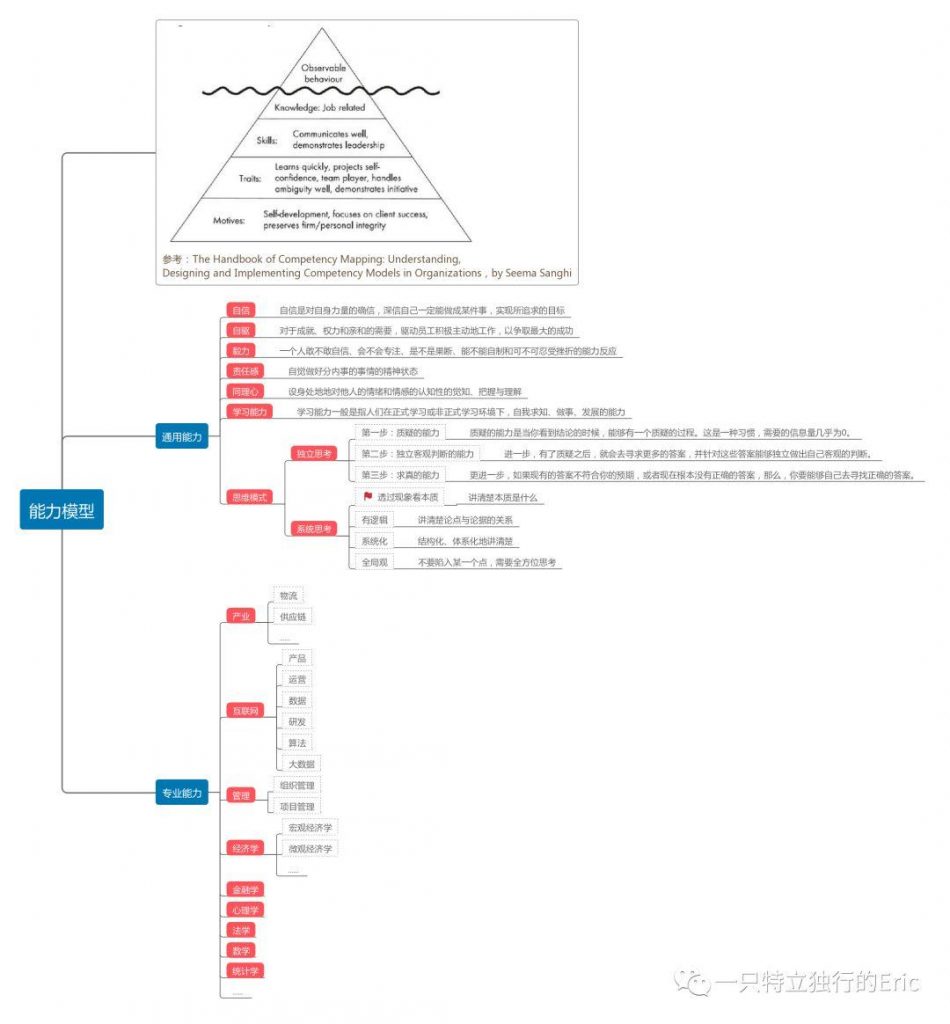 如何打造高绩效的团队？