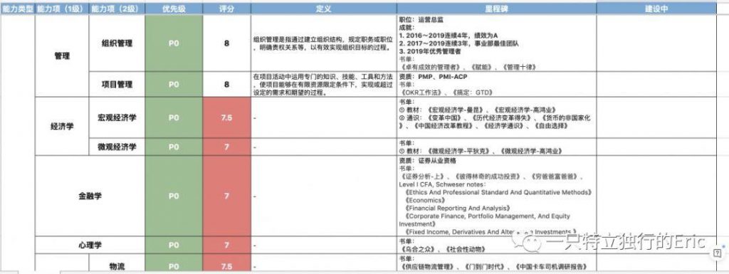 如何打造高绩效的团队？