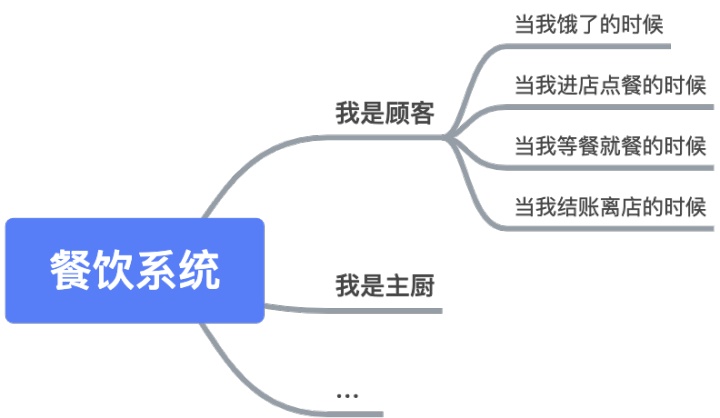 用户故事脑图，帮你快速理解新产品/新需求