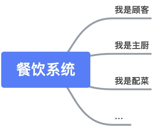 用户故事脑图，帮你快速理解新产品/新需求