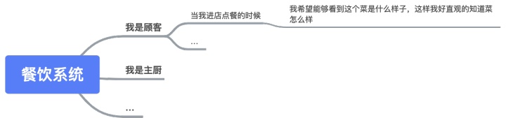 用户故事脑图，帮你快速理解新产品/新需求