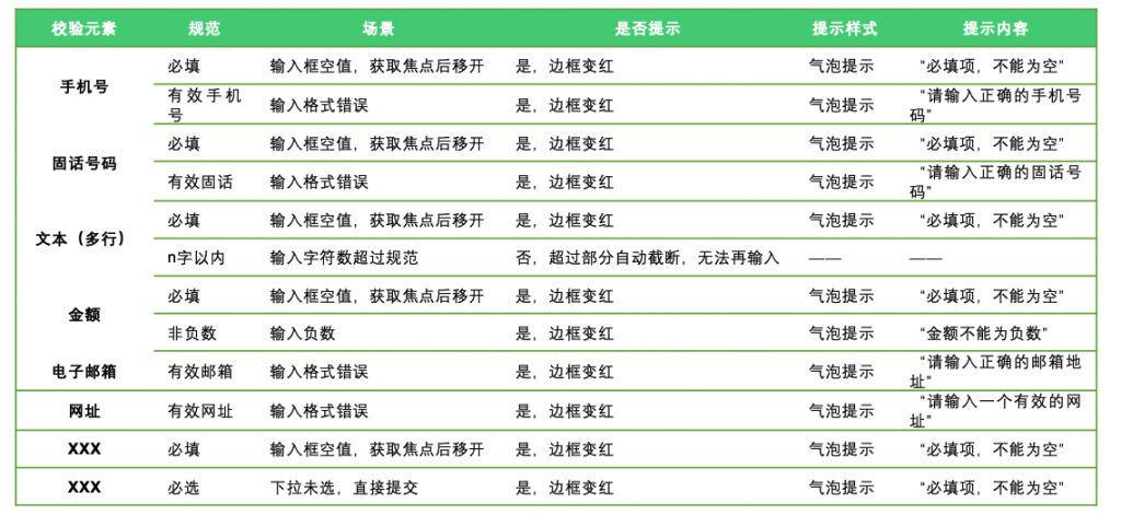 Web端交互文档结构总结（以某后台管理系统为例）