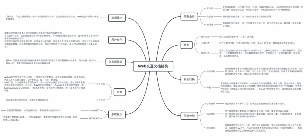 Web端交互文档结构总结（以某后台管理系统为例）