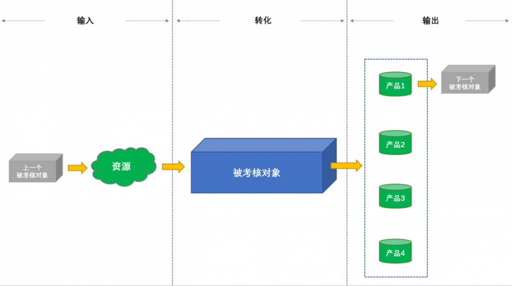 6个关键步骤，解读绩效考核体系设计