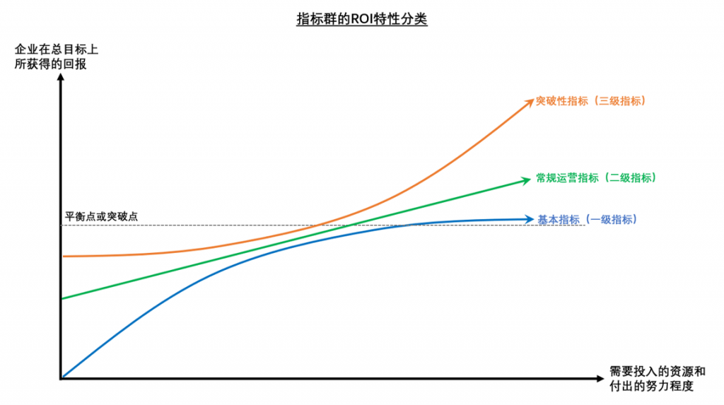 6个关键步骤，解读绩效考核体系设计