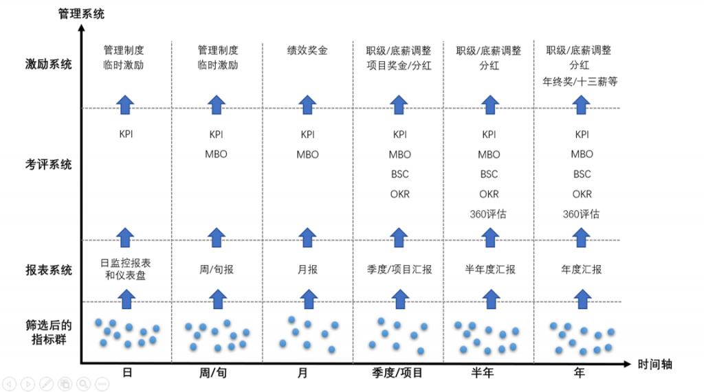 6个关键步骤，解读绩效考核体系设计