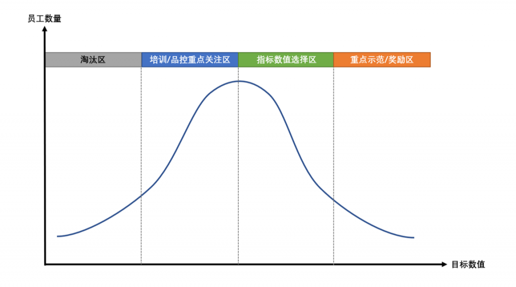 6个关键步骤，解读绩效考核体系设计