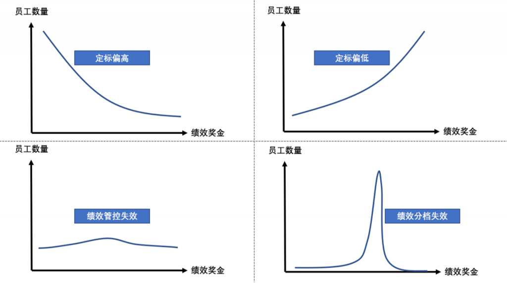 6个关键步骤，解读绩效考核体系设计