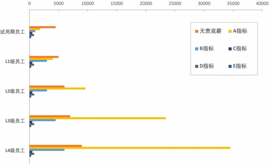 6个关键步骤，解读绩效考核体系设计