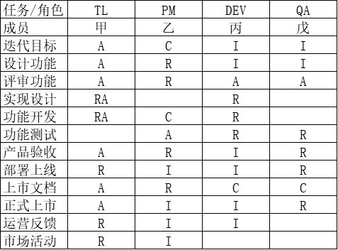 工作效率低？这个锅远程办公不背