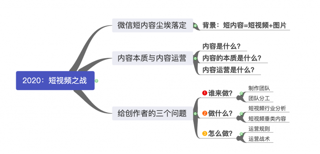 短视频之战：2020年，内容变革在持续