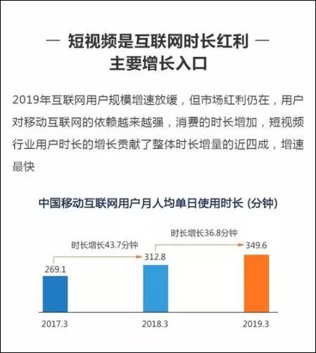 短视频之战：2020年，内容变革在持续