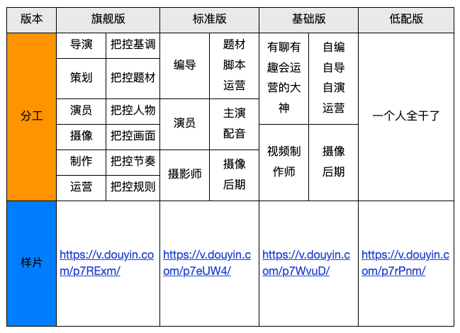 短视频之战：2020年，内容变革在持续