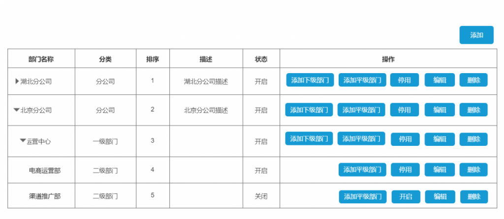 搭建后台系统权限系统的经验总结