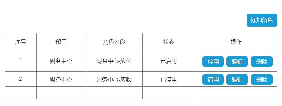 搭建后台系统权限系统的经验总结