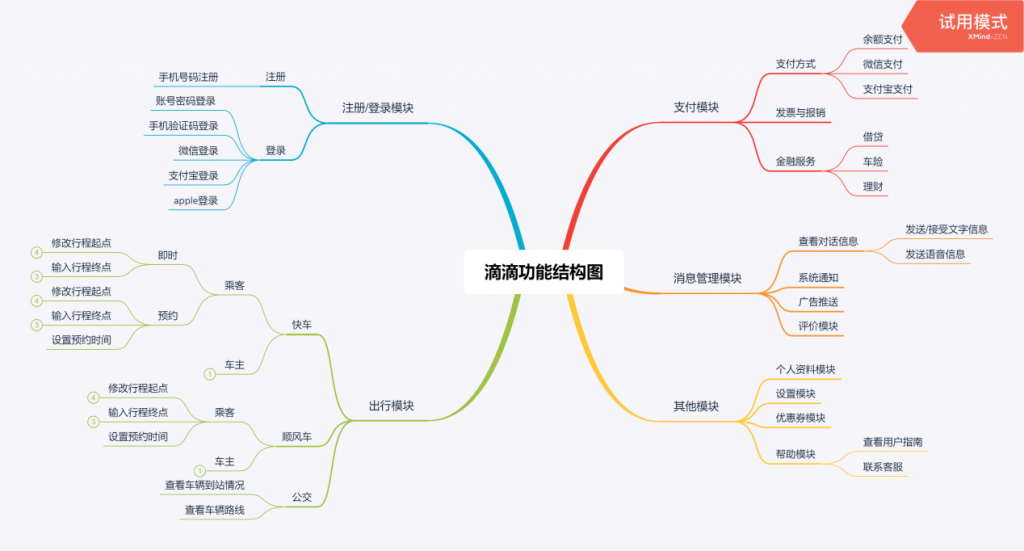 产品需求文档：滴滴快车业务