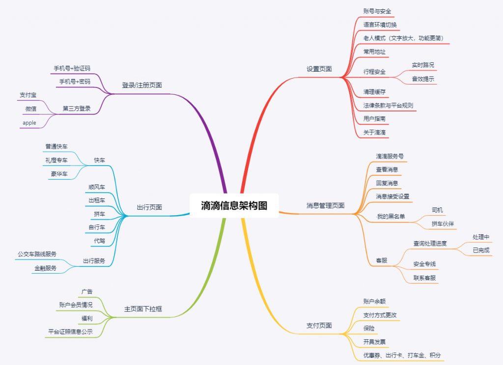 产品需求文档：滴滴快车业务