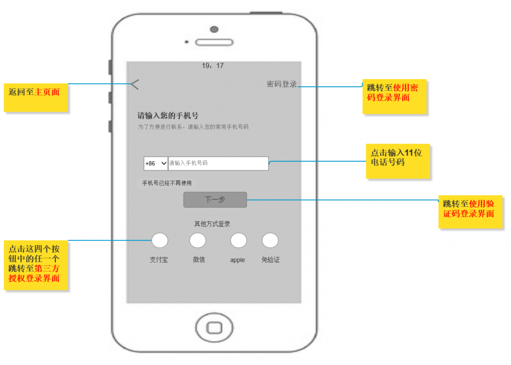 产品需求文档：滴滴快车业务