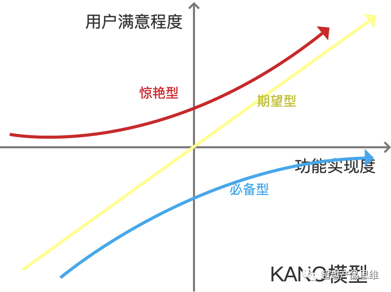 以SaaS产品为例，通过场景和价值判断需求