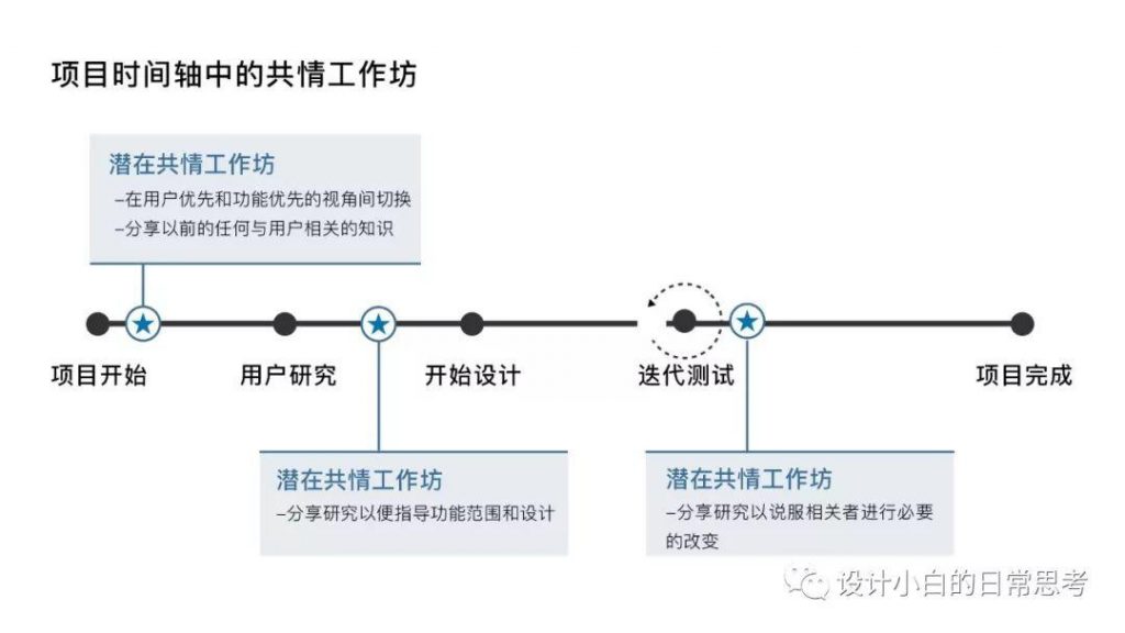 五类UX工作坊的应用方法