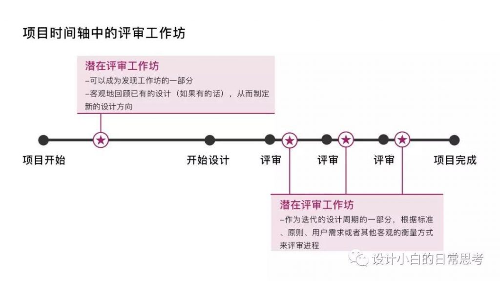 五类UX工作坊的应用方法