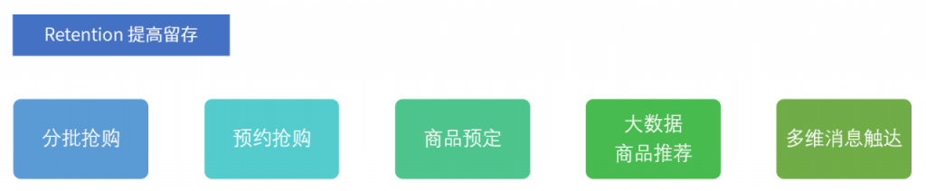 疫情期间，如何用AARRR规划社区电商功能？