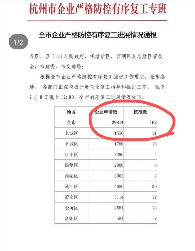 企业复工百态：5个故事和2个关键词